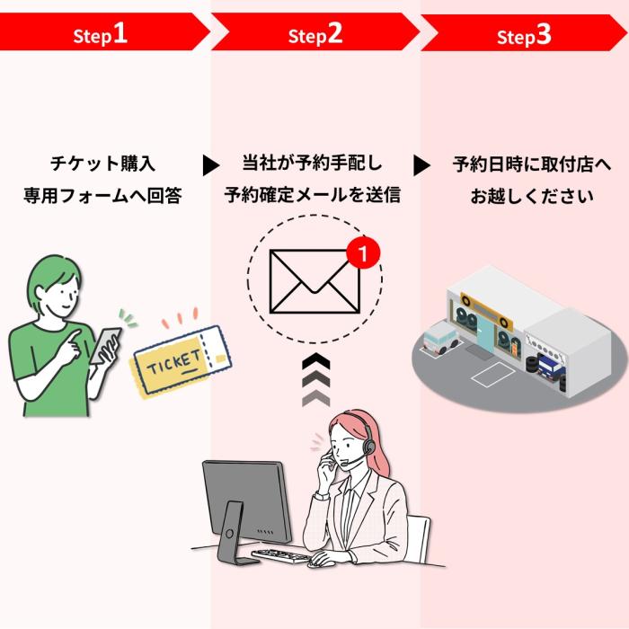 タイヤ交換 15インチ 1本《組み換え、バランス調整、取付》タイヤ取付チケット　新品タイヤのみ対象 商品画像2：全国対応！自動車タイヤ取り付けサービスのゴーゴーガレージ