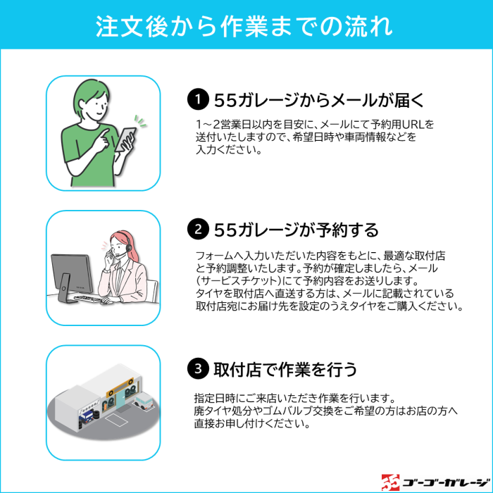 タイヤ交換 15インチ 1本《組み換え、バランス調整、取付》タイヤ取付チケット　新品タイヤのみ対象 商品画像2：全国対応！自動車タイヤ取り付けサービスのゴーゴーガレージ