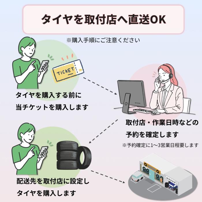 タイヤ交換 15インチ 1本《組み換え、バランス調整、取付》タイヤ取付チケット　新品タイヤのみ対象 商品画像6：全国対応！自動車タイヤ取り付けサービスのゴーゴーガレージ