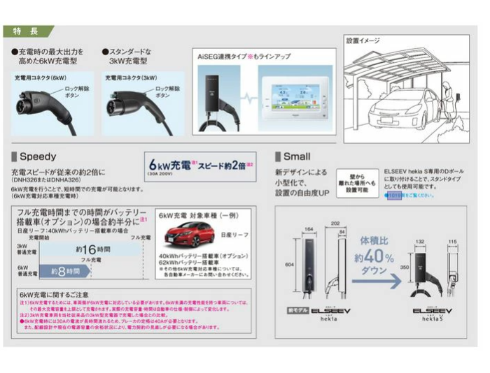 パナソニック Panasonic EV・PHEV充電用設備 [EV・PHEV充電用] 充電器　DNH323 商品画像2：ミスターエアコンＰＬＵＳ