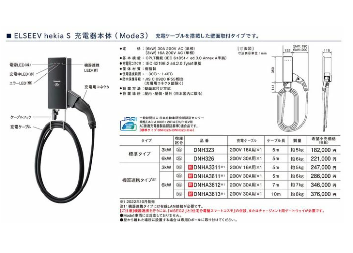 パナソニック Panasonic EV・PHEV充電用設備 [EV・PHEV充電用] 充電器　DNH323 商品画像3：ミスターエアコンＰＬＵＳ