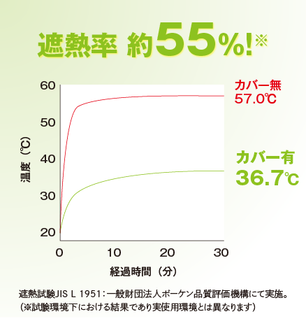 タカラ産業　熱から室外機を守る簡単マグネット取付室外機カバー　SLK85 商品画像7：ミスターエアコンＰＬＵＳ