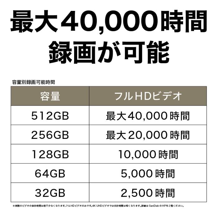 SDSQQNR-256G-GN6IA [256GB]【ネコポス便配送制限6点まで】 商品画像3：秋葉Direct