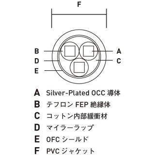 IsoTek EVO3 OPT20A/2.0m （EVO3 AQUARIUS/ SIGMAS/TITAN専用オプションアップグレード電源ケーブル）  アイソテックの通販なら: あなデジ工房 [Kaago(カーゴ)]