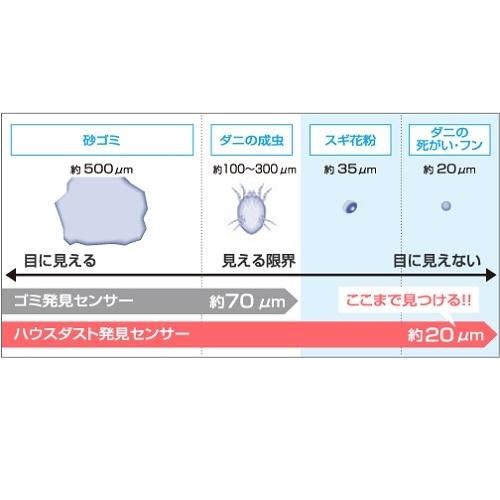 パナソニック ふとんクリーナー MC-DF500G-S シルバー 紙パック式 ハウスダスト発見センサー搭載 新品 送料無料 商品画像3：あるYAN