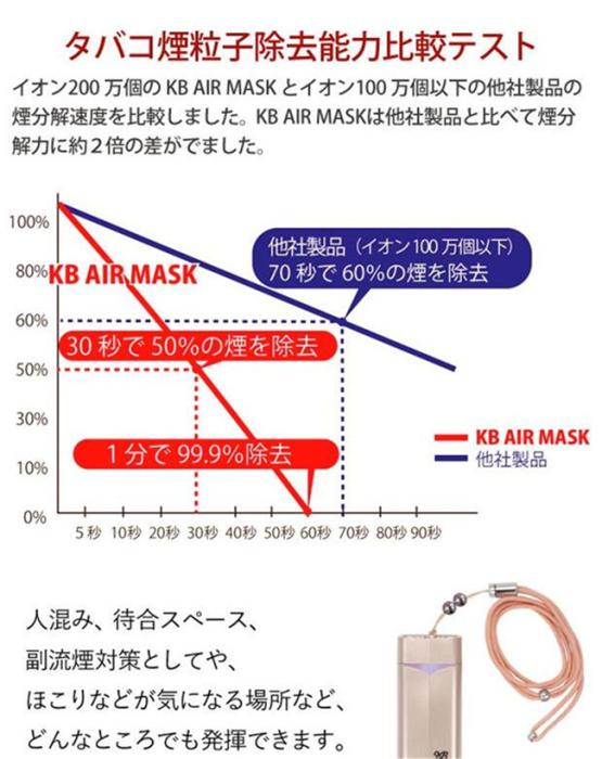 KB AIR MASK ブラック 空気清浄機 首掛け 超小型エアクリーナー  商品画像4：マイギフト