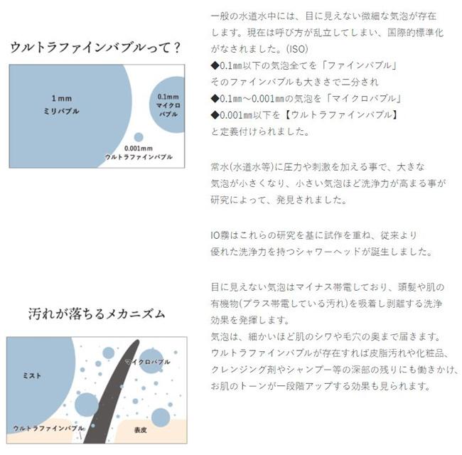 クレイツイオン ハンディシャワー IO霧 イオム CIMSH-X01N リミテッドエディション 多機能シャワーヘッド 商品画像3：マイギフト