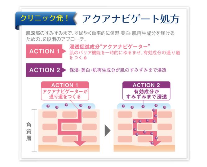 ウォブスタイル GFスキンローション 150mL の通販なら: マイギフト