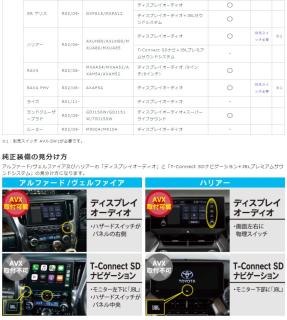 Beat-SonicビートソニックAVX02+IF36ディスプレイオーディオ用外部入力