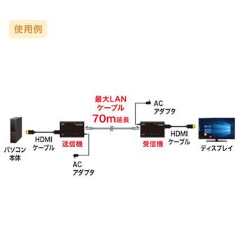 サンワサプライ【壁面固定用金具付き】HDMIエクステンダー（セットモデル） VGA-EXHDLT★【VGAEXHDLT】 商品画像2：家電のSAKURAchacha