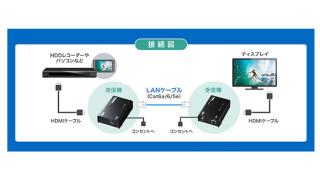 サンワサプライ【壁面固定用金具付き】HDMIエクステンダー（セット