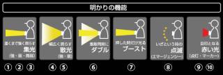 ハピソン【単3乾電池4個使用 別売】チェストライト INTIRAY レッド