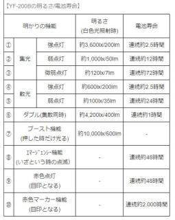 ハピソン【単3乾電池4個使用 別売】チェストライト INTIRAY レッド