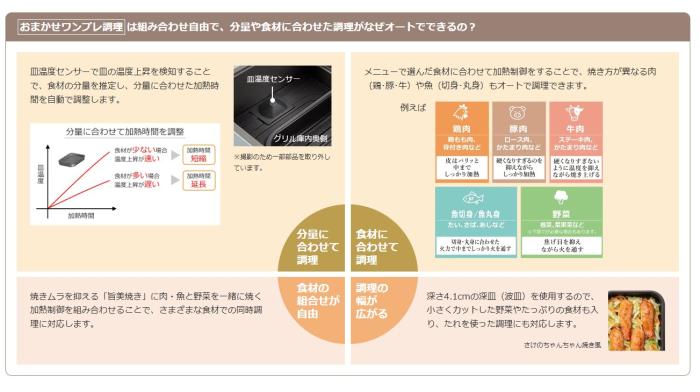 【お取り寄せ】HITACHI(日立) 幅60cm 単相200V 3口IH オールメタル対応 ビルトインIHクッキングヒーター 『火加減マイスターN2000Tシリーズ』 HT-N2000STF-S (プレミアムシルバー) 商品画像2：生活家電 ディープライス