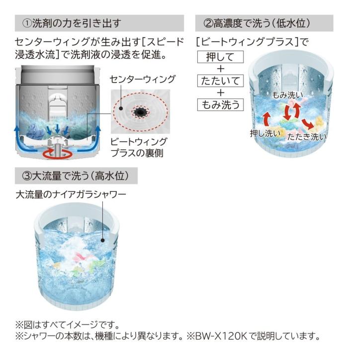 【時間指定不可】HITACHI(日立)  洗濯・脱水容量7kg 全自動洗濯機 『ビートウォッシュ』 BW-G70K-W (ホワイト) 商品画像5：生活家電 ディープライス
