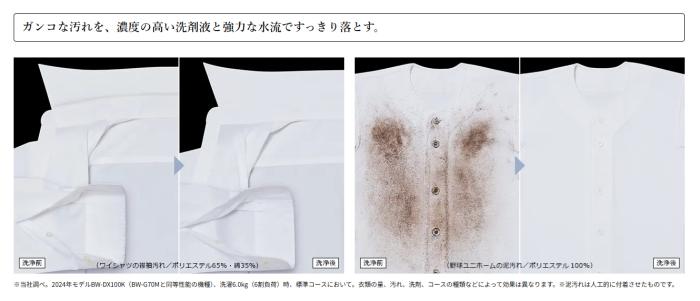 【時間指定不可】HITACHI(日立) 洗濯・脱水容量7kg 全自動洗濯機 『ビートウォッシュ』 BW-G70M-W (ホワイト) 商品画像5：生活家電 ディープライス