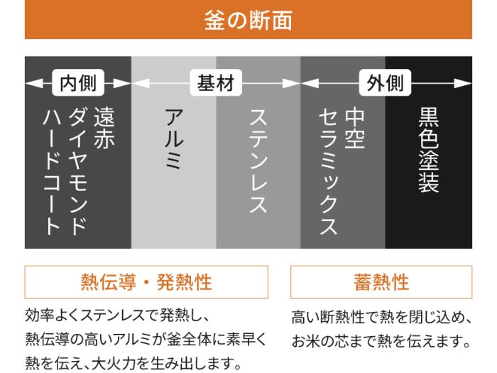 Panasonic(パナソニック) 5.5合炊き 可変圧力IHジャー炊飯器 『おどり炊き』 SR-M10B-K (ブラック) 商品画像3：生活家電 ディープライス