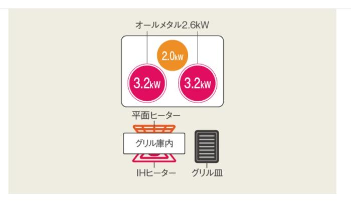 Panasonic(パナソニック) 単相200V 幅60cm 3口IH ダブル(左右IH)オールメタル対応 ビルトイン IHクッキングヒーター 『Aシリーズ』 KZ-A1V6K (ジェットブラック/ブラック) 商品画像2：生活家電 ディープライス