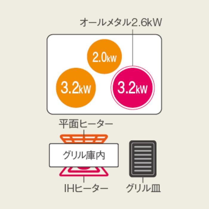 Panasonic(パナソニック) 単相200V 3口IH 幅75cm ビルトインタイプ IHクッキングヒーター 『Aシリーズ』 KZ-A1M7K 商品画像2：生活家電 ディープライス