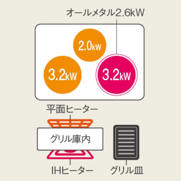 Panasonic(パナソニック) 単相200V 3口IH 幅60cm ビルトインタイプ IHクッキングヒーター 『Aシリーズ』 KZ-A1M6S (シルバー/シルバー) 商品画像2：生活家電 ディープライス