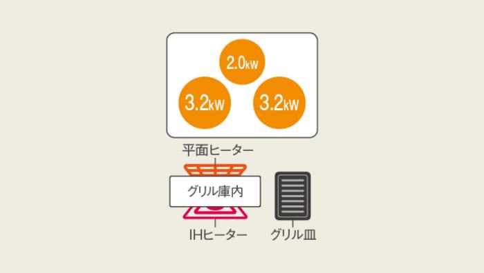 Panasonic(パナソニック) 単相200V 3口IH 幅75cm ビルトインタイプ IHクッキングヒーター 『Aシリーズ』 KZ-A1T7K (ジェットブラック/ブラック) 商品画像2：生活家電 ディープライス