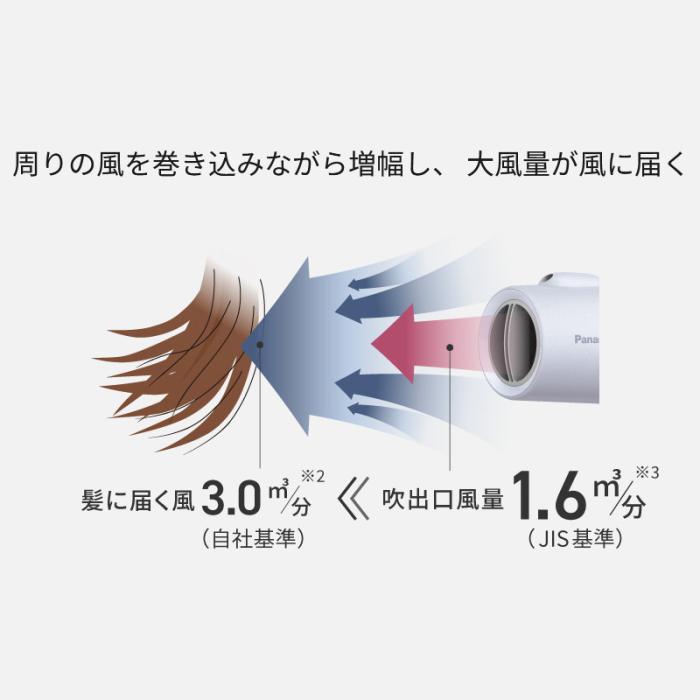 Panasonic(パナソニック) 速乾 大風量 ヘアードライヤー 『イオニティ』 EH-NE5M-A (アイスブルー) 商品画像2：生活家電 ディープライス