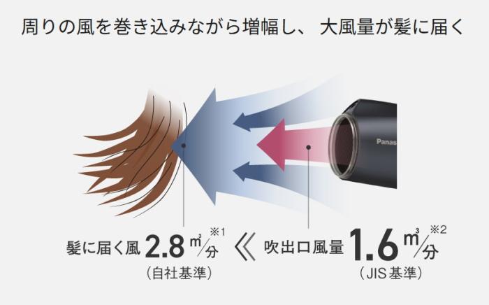 Panasonic(パナソニック) 大風量 速乾モデル ヘアードライヤー 『イオニティ』 EH-NE4K-H (ダークグレー) 商品画像2：生活家電 ディープライス