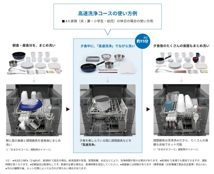 【8月29日入荷予定】Panasonic(パナソニック) ドア面材型 幅45cm ディープタイプ ビルトイン食器洗い乾燥機 『B1シリーズ』 NP-45BD1W 商品画像5：生活家電 ディープライス