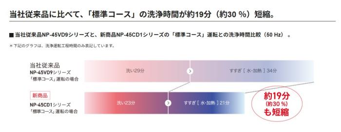 【6月24日入荷予定】Panasonic(パナソニック) 幅45cm ディープタイプ ドアパネル型 ビルトイン食器洗い乾燥機 『C1シリーズ』 NP-45CD1S (シルバー) 商品画像3：生活家電 ディープライス
