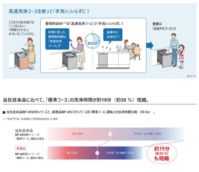 【6月25日入荷予定】Panasonic(パナソニック) 幅45cm ミドルタイプ プルオープンタイプ ビルトイン食器洗い乾燥機 『C1シリーズ』 NP-45CS1S 商品画像3：生活家電 ディープライス