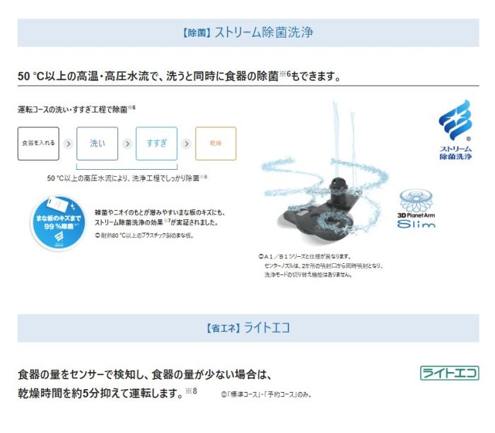 【6月25日入荷予定】Panasonic(パナソニック) 幅45cm ミドルタイプ プルオープンタイプ ビルトイン食器洗い乾燥機 『C1シリーズ』 NP-45CS1S 商品画像6：生活家電 ディープライス
