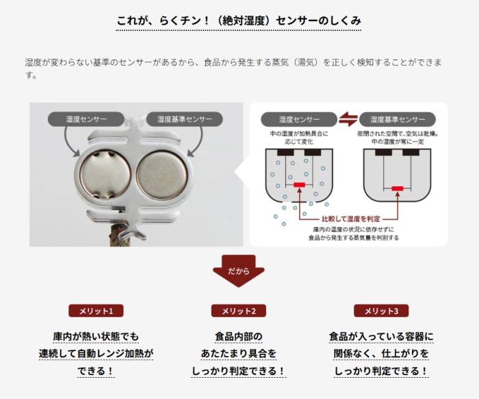 SHARP(シャープ) 18L 1段調理 オーブンレンジ 『PLAINLY』 RE-WF185-W (ホワイト) 商品画像3：生活家電 ディープライス