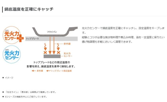Panasonic(パナソニック) 単相200V 幅60cm 2口IH+ラジエント 鉄・ステンレス対応 ビルトインタイプ IHクッキングヒーター 『Jシリーズ』 KZ-J1H6AS (ブラック／グレー) 商品画像6：生活家電 ディープライス