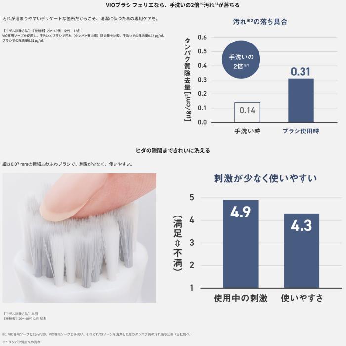 Panasonic(パナソニック) VIO専用 電動ブラシ 『VIOブラシ フェリエ』 ES-WB20-A (ブルー調) 商品画像2：生活家電 ディープライス
