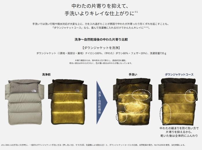 【時間指定不可】Panasonic(パナソニック) 洗濯・脱水容量8kg 全自動洗濯機 NA-FA8K6-W (ホワイト) 商品画像7：生活家電 ディープライス