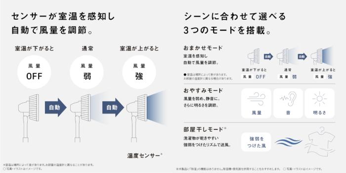 Panasonic(パナソニック) リビング扇 9枚羽根 DCモーター搭載 扇風機 F-C339D-W (ホワイト) 商品画像4：生活家電 ディープライス
