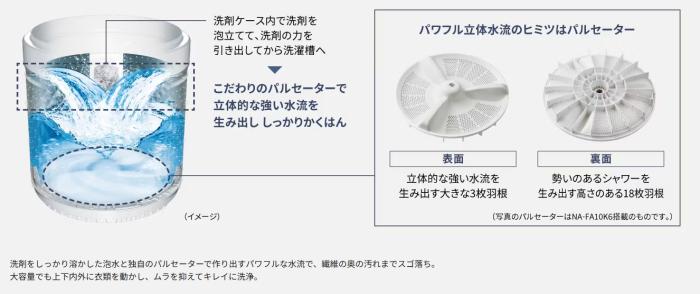 【時間指定不可】Panasonic(パナソニック) 洗濯・脱水容量 7kg 全自動洗濯機 NA-FA7H6-C (ナチュラルベージュ) 商品画像4：生活家電 ディープライス