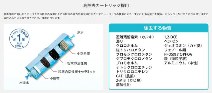Panasonic(パナソニック) アルカリイオン整水器 TK-AS32-W (ホワイト) 商品画像3：生活家電 ディープライス