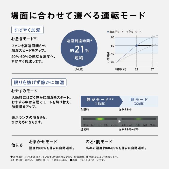 Panasonic(パナソニック) 中小容量タイプ ヒーターレス気化式加湿機 FE-KF07D-W (ミルキーホワイト) 商品画像7：生活家電 ディープライス