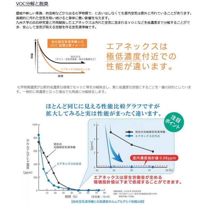【メーカー直送】【代引不可】【日付・時間指定不可】【北海道・沖縄・離島不可】アイクォーク HEPAフィルター 除菌・脱臭・分解 空気浄化装置 『エアネックス400L』 EB-400LAC 商品画像4：生活家電 ディープライス