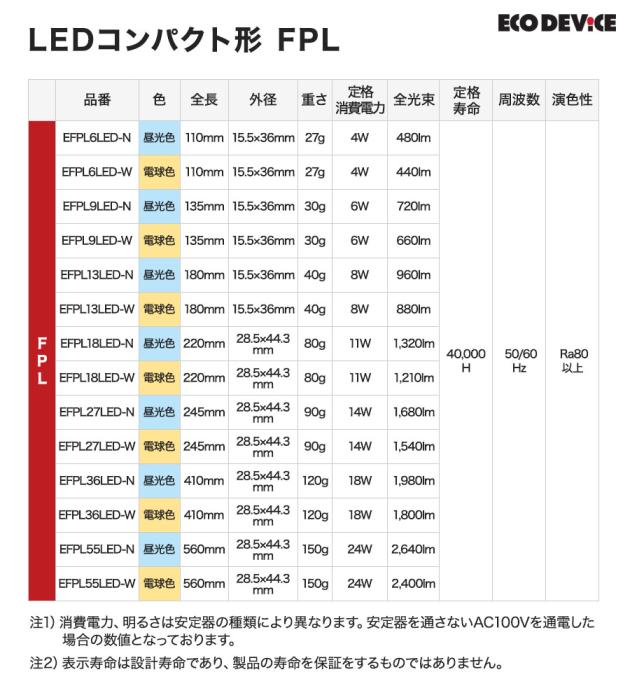 エコデバイス 55形 昼光色 FPLランプ EFPL55LED-N 商品画像5：生活家電 ディープライス