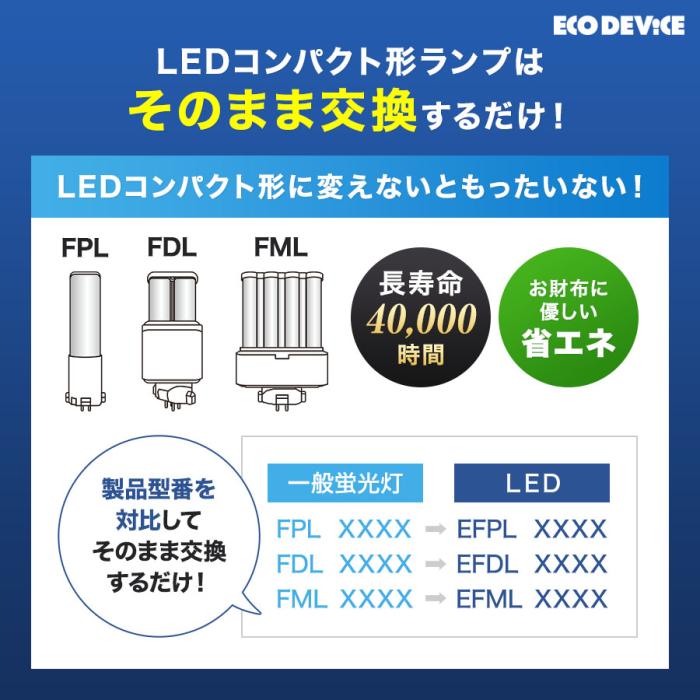 エコデバイス 昼光色 13形 FDLランプ LED電球 EFDL13LED-N 商品画像4：生活家電 ディープライス
