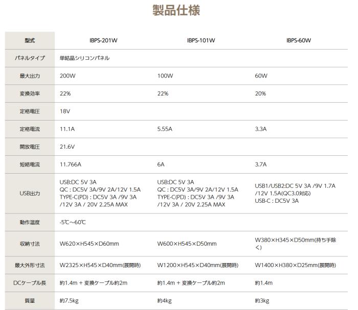 【お取り寄せ】INBES(インベス) 60Wタイプ ポータブル電源専用ソーラーパネル 『IBPSシリーズ』 IBPS-60W 商品画像3：生活家電 ディープライス