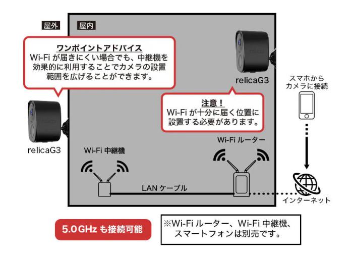 SREE 無線式カメラ/一般向け ソーラーチャージ・モバイルスマートカメラ 『relicaG3』 RL120C 商品画像6：生活家電 ディープライス