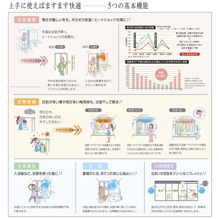 マックス プラズマクラスター25000搭載 1室換気・200V 浴室暖房・換気・乾燥機 『ドライファン』 BS-261H-CX-2 (JB92101) 商品画像5：生活家電 ディープライス