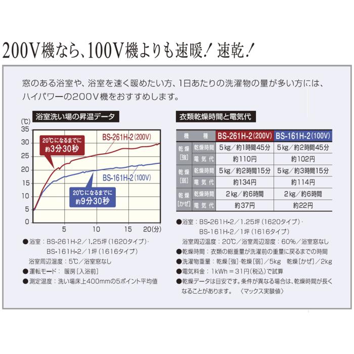 マックス プラズマクラスター25000搭載 1室換気・200V 浴室暖房・換気・乾燥機 『ドライファン』 BS-261H-CX-2 (JB92101) 商品画像7：生活家電 ディープライス