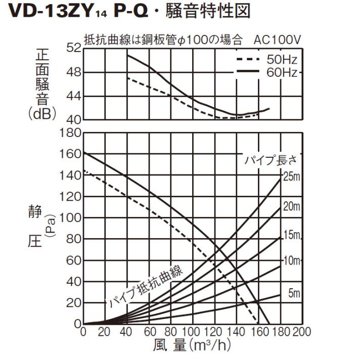MITSUBISHI(三菱電機) 天井埋込型 台所用 低騒音形 風圧式シャッター ダクト用換気扇 VD-13ZY14 商品画像4:生活家電 ディープライス