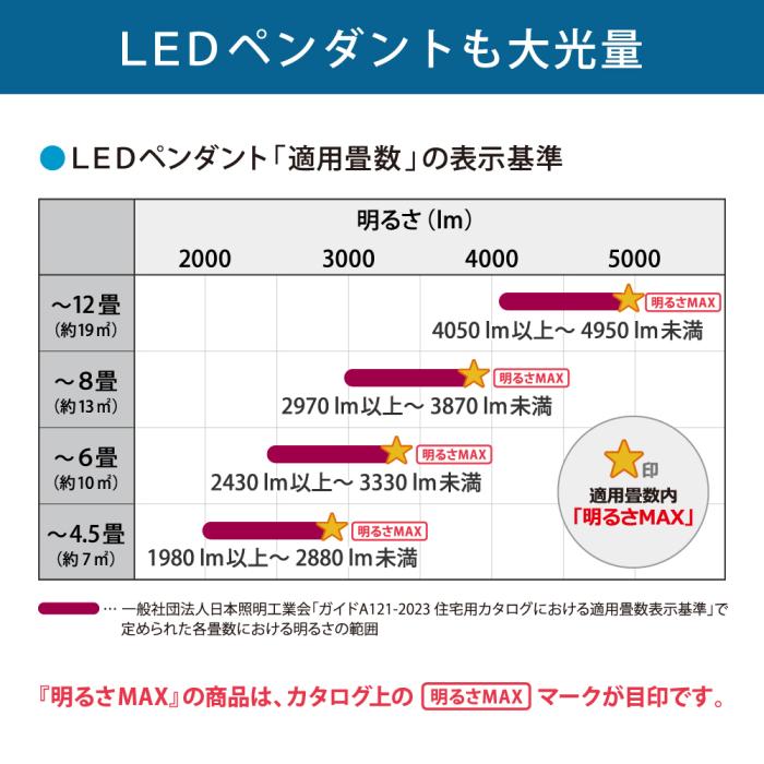 HotaluX(ホタルクス) ～8畳 丸形 LEDペンダントライト 『LIFELEDS(ライフレッズ)』 HCDB0851-X 商品画像2：生活家電 ディープライス
