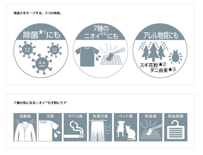 TOSHIBA(東芝) コードレス衣類スチーマー 『La・Coo-S(ラクー)』 TAS-X7-W (ホワイト) 商品画像5：生活家電 ディープライス