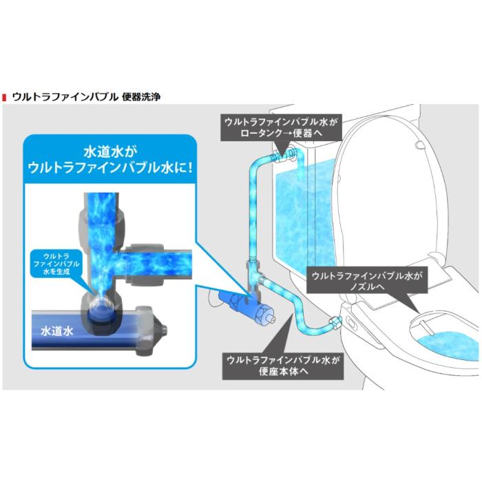TOSHIBA(東芝) 瞬間式 便座ふた自動開閉 温水洗浄便座 『クリーンウォッシュ』 SCS-SRA7020-N (パステルアイボリー) 商品画像2：生活家電 ディープライス